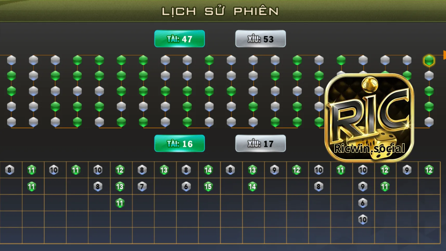 Chiến thuật chơi Tài Xỉu Ricwi dễ thắng